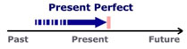 Present Perfect